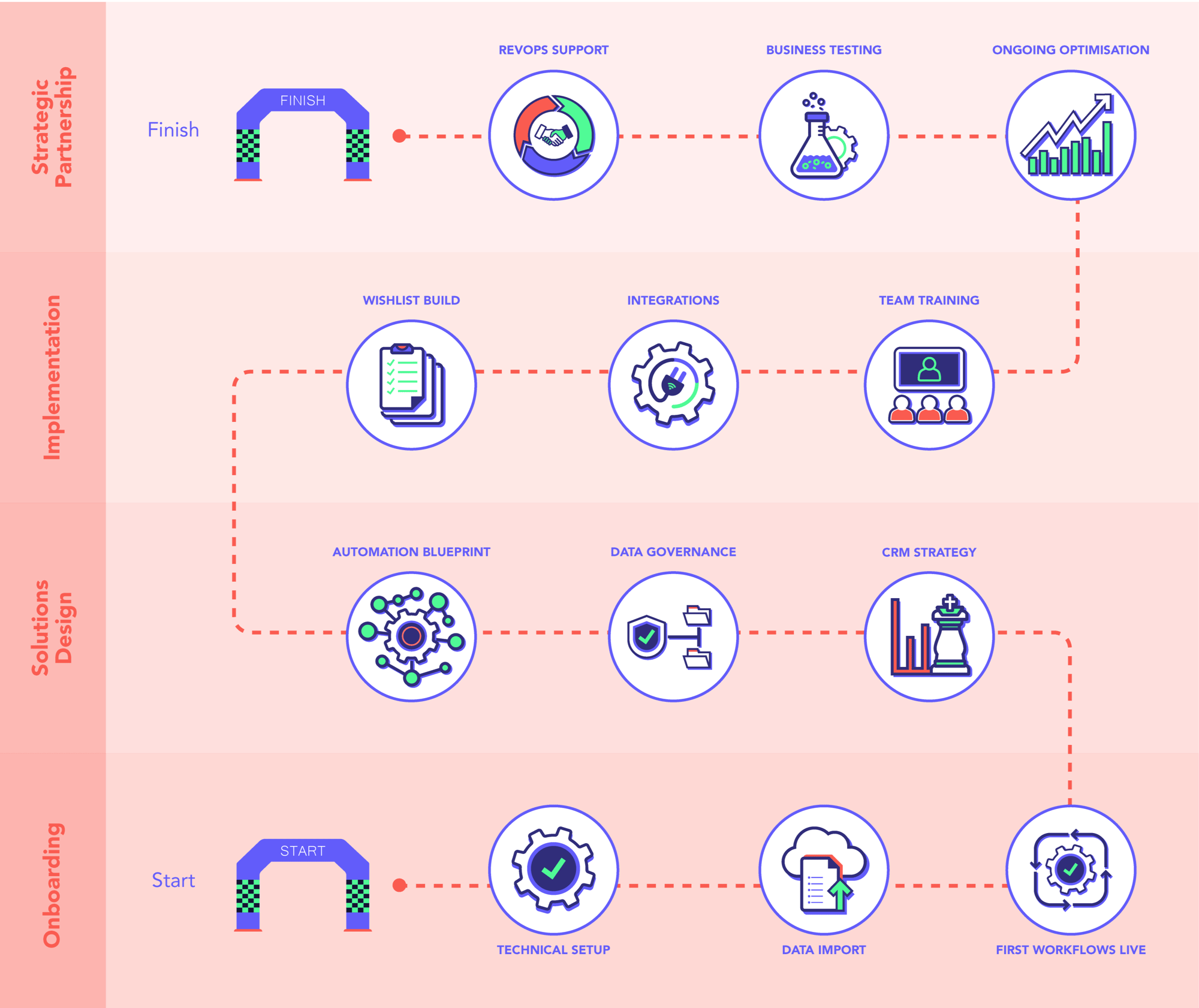 HubSpot Growth Journey-1 HubSpot Growth Journey-1