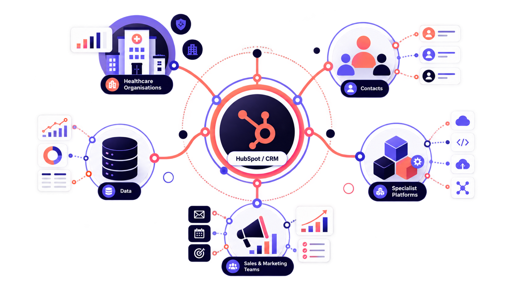 HubSpot for Healthcare & Life Sciences