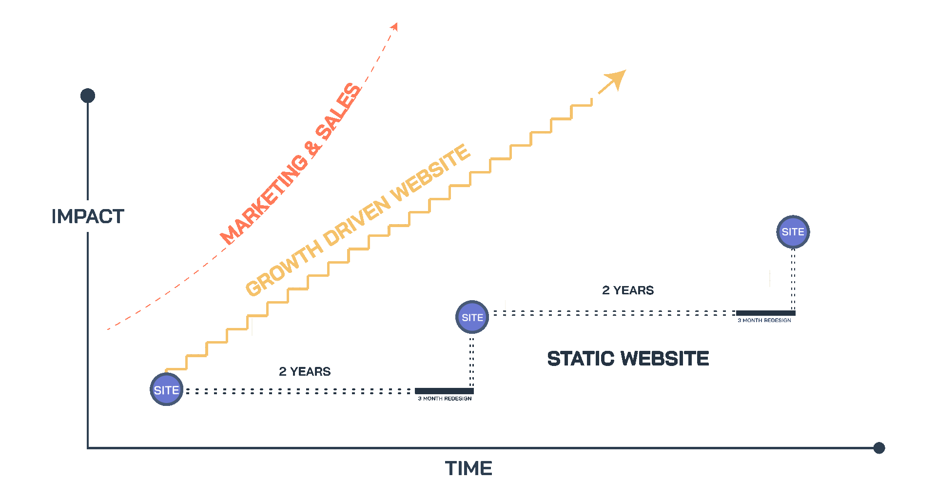 GRAPHIC2GDD