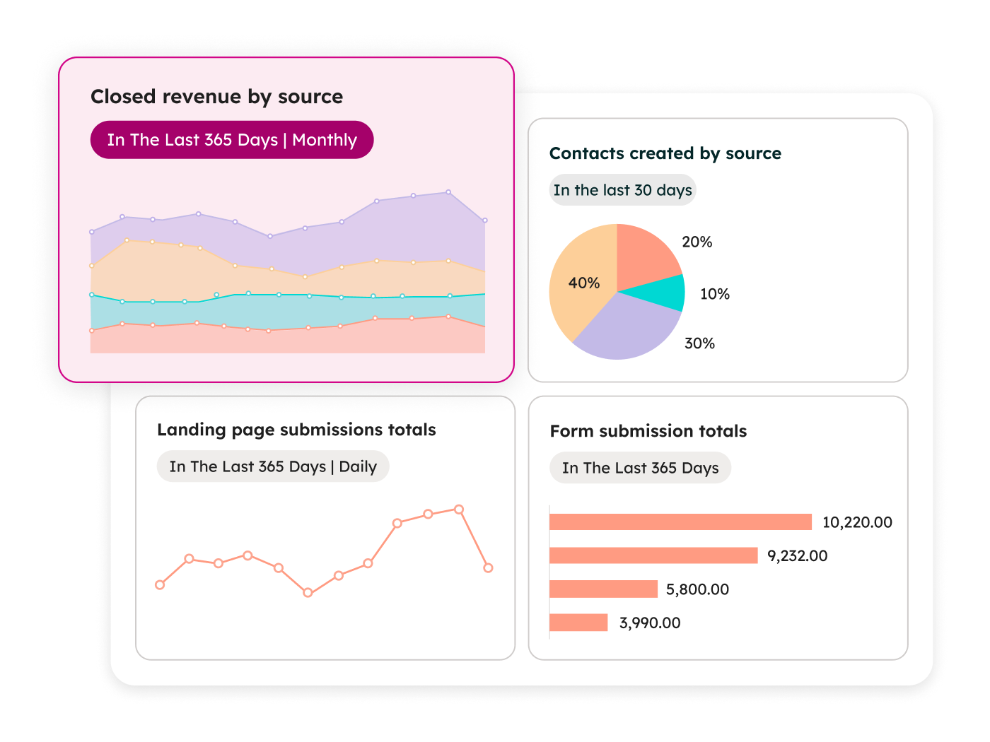 CRM_Dashboard Reporting_Overview_en_01302026 CRM_Dashboard Reporting_Overview_en_01302026